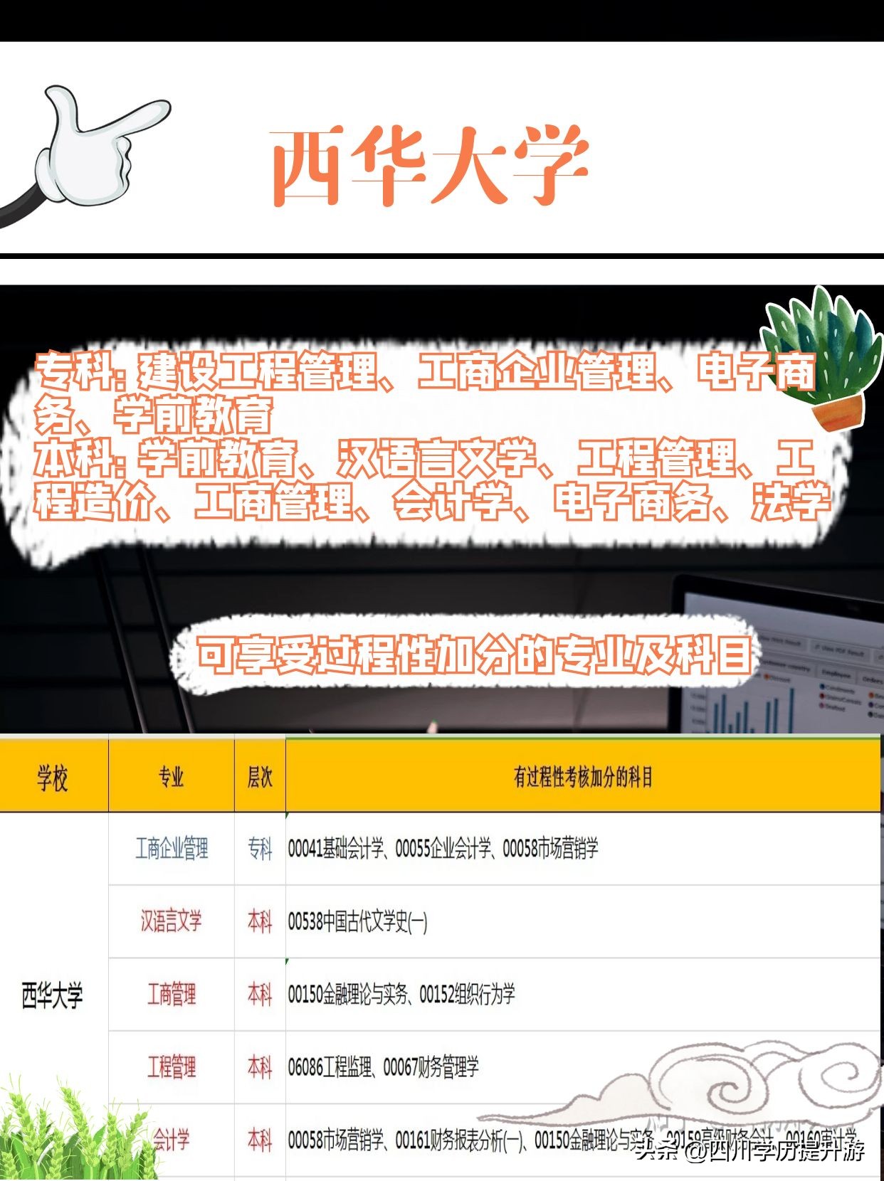 自考推荐机构,全日制自考学校招生报名官网