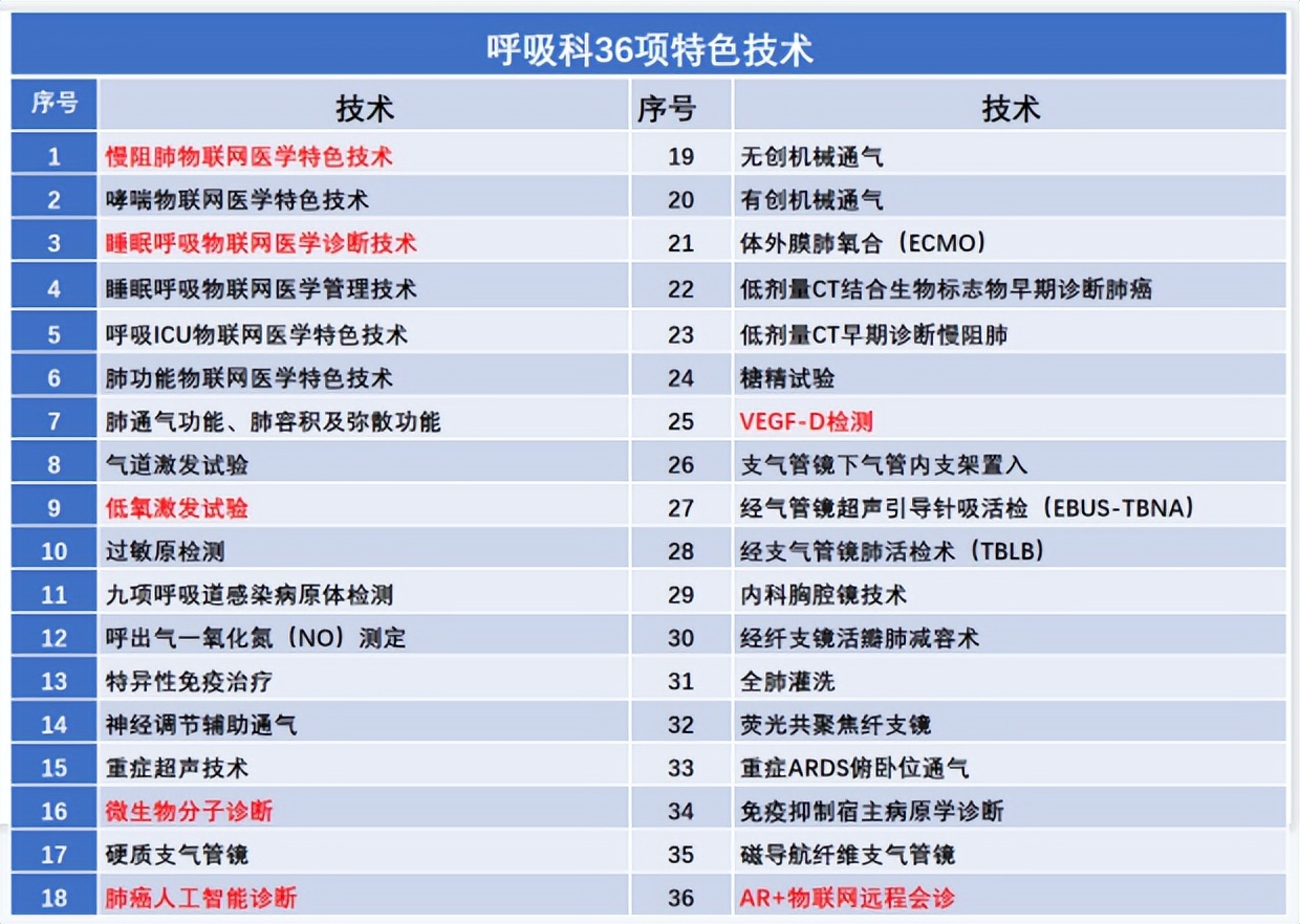 宋元林教授：用更少的钱治疗更危重的疾病，这考核门诊诊治能力