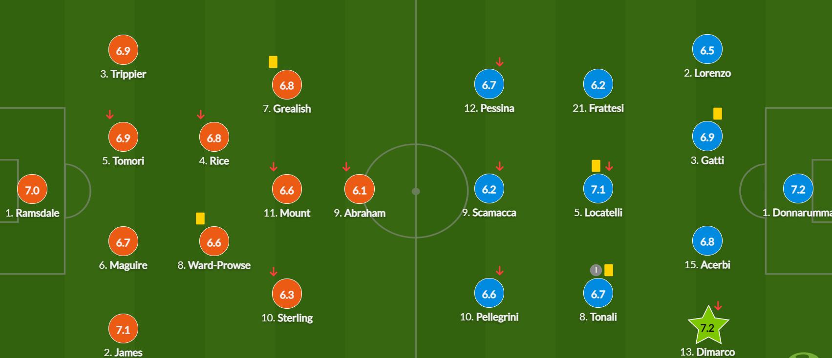 国米拿下意大利国脚,国米加冕意甲第20冠