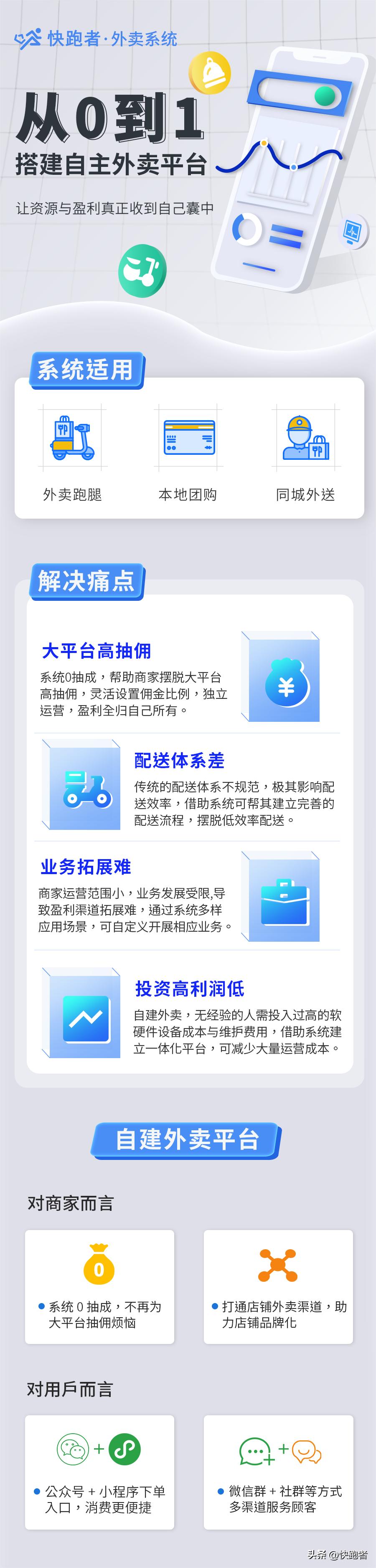 跑腿配送商业模式,跑腿同城配送前景