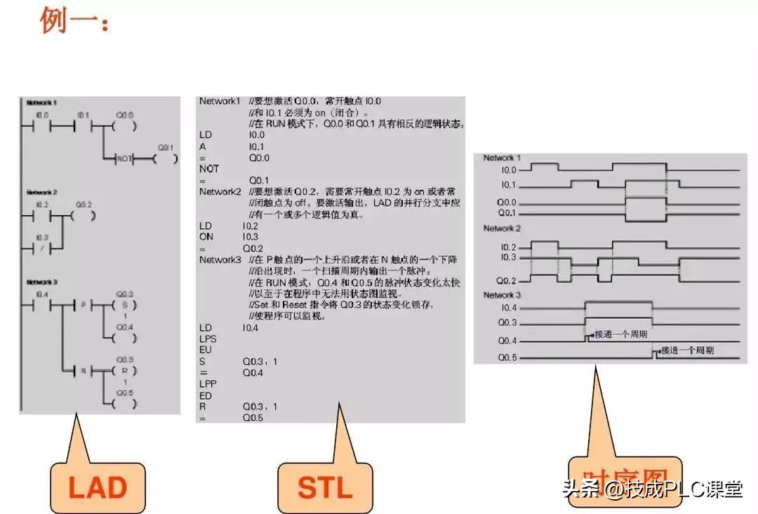 西门子1200plc时钟脉冲指令详解,西门子plc1200modbus指令