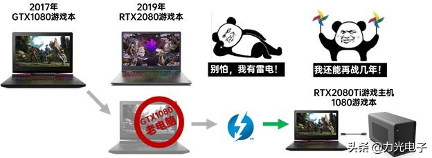 全功能type-c和雷电3有什么区别,mac雷电3接口和typec区别