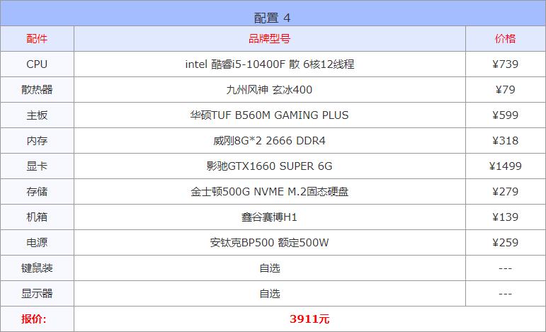 2020年5月6000元电脑配置推荐,2024年最值得入手的电脑配置清单