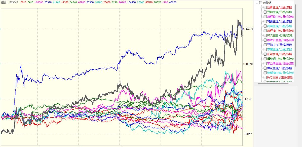 期货量化交易系统安全吗,期货量化交易系统最好指标