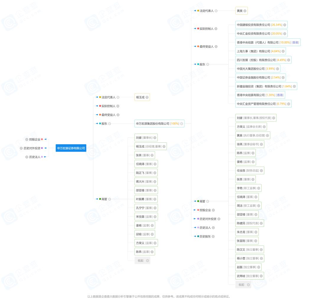 申万宏源证券财富管理事业部,申万宏源证券重组