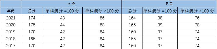 考研管硕专业都有哪些,mem工程管理硕士的含金量高不高