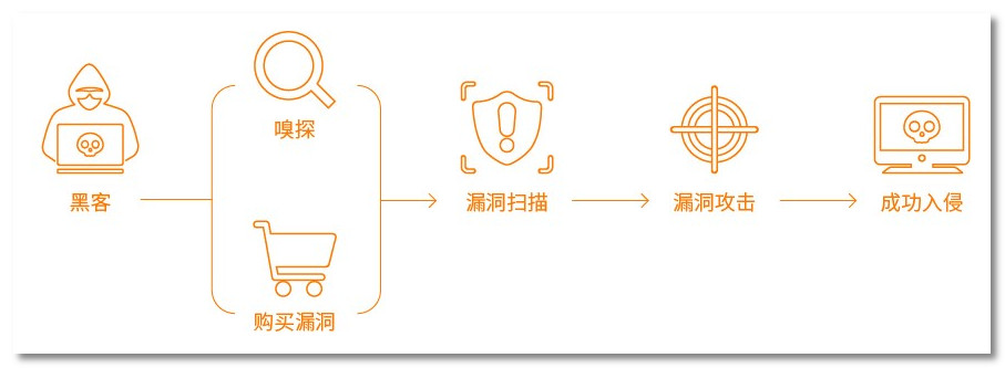 火绒安全显示安全服务异常,火绒安全1.0