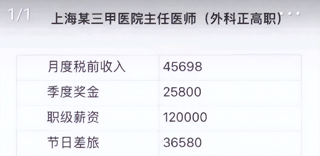 上海三甲医院医生真实收入,上海三甲医院医生年收入250万