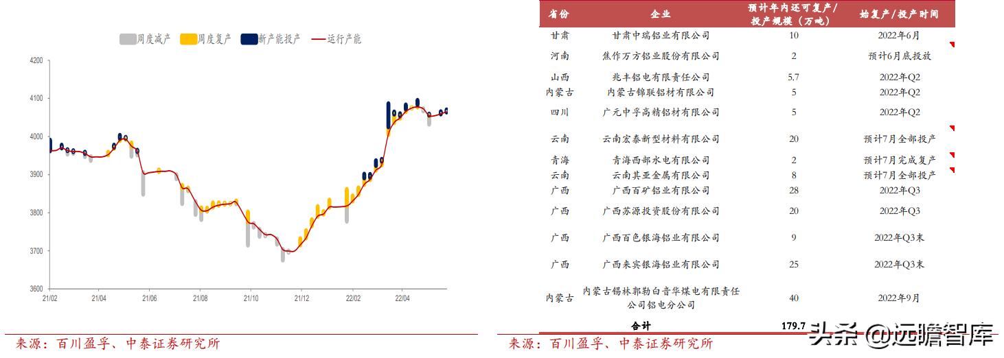预焙阳极行业龙头,预焙阳极板块