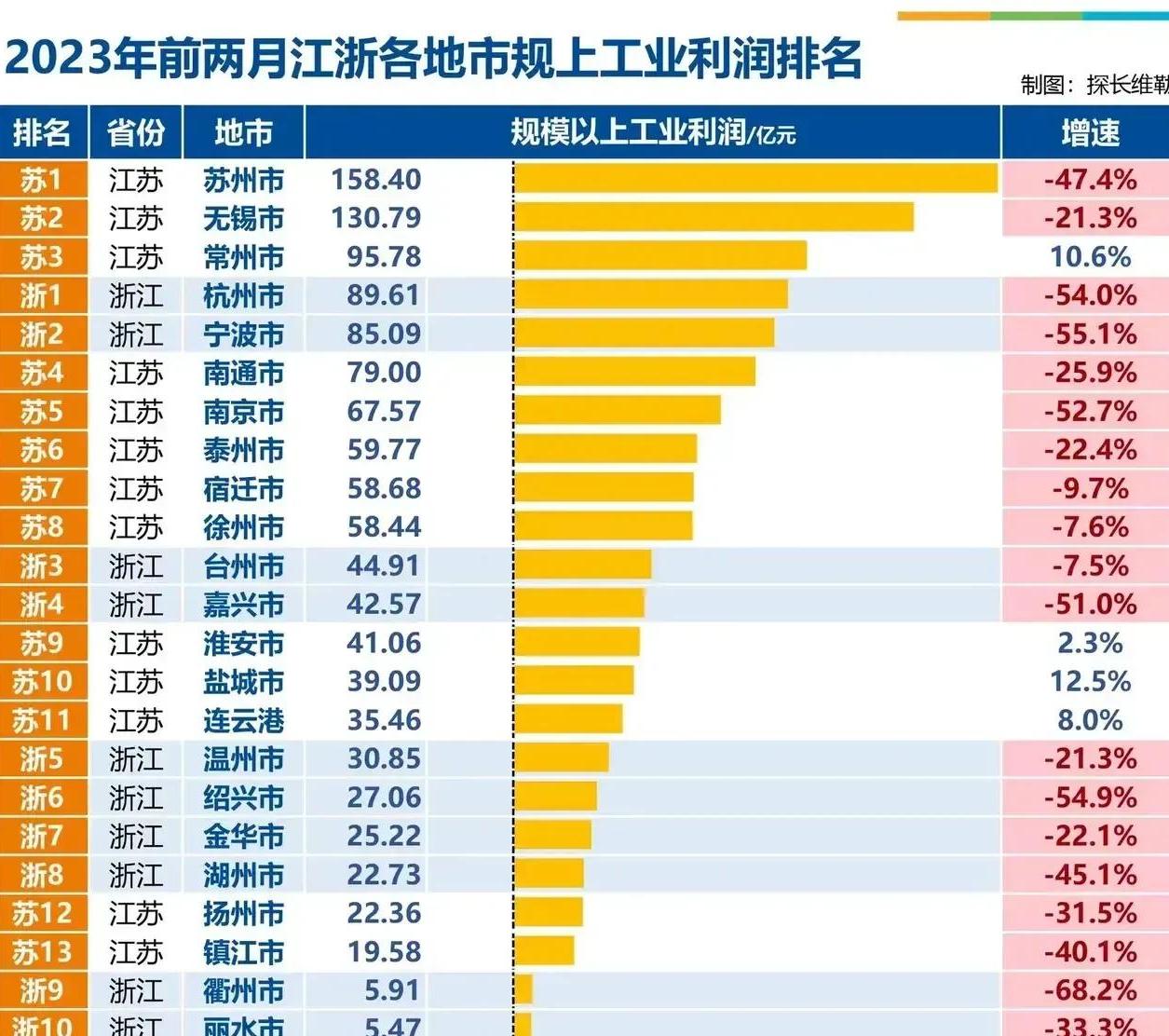 常州工业园区发展趋势,江苏工业的发展趋势