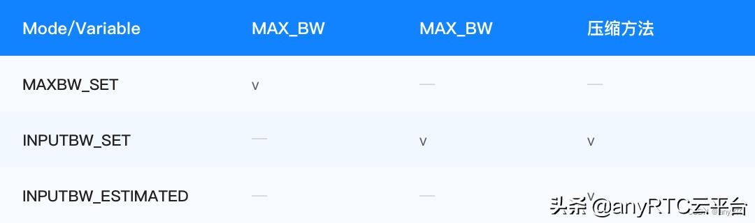 技术分享短视频,5g全网对讲