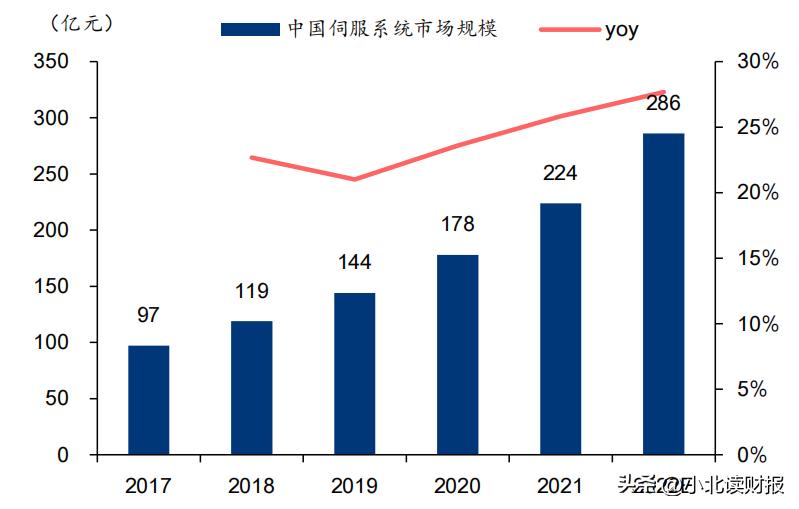 人形机器人孕育下的蓝海市场,人形机器人产业链诞生“新名词”