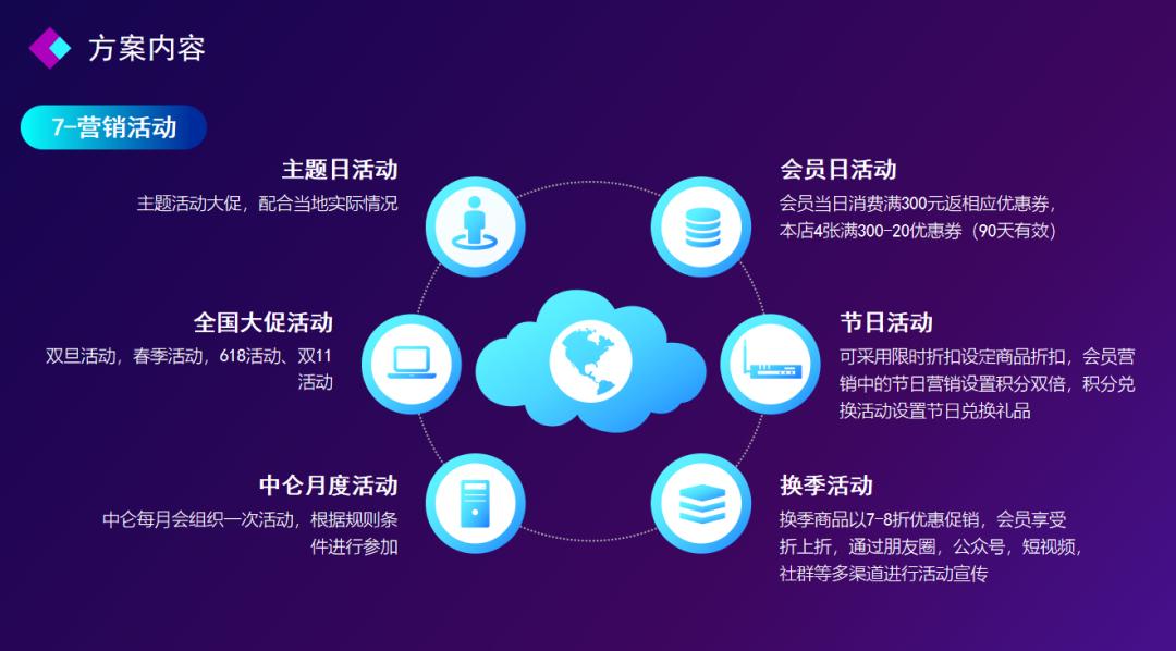 中仑门店运营指标,中仑开店营销策略