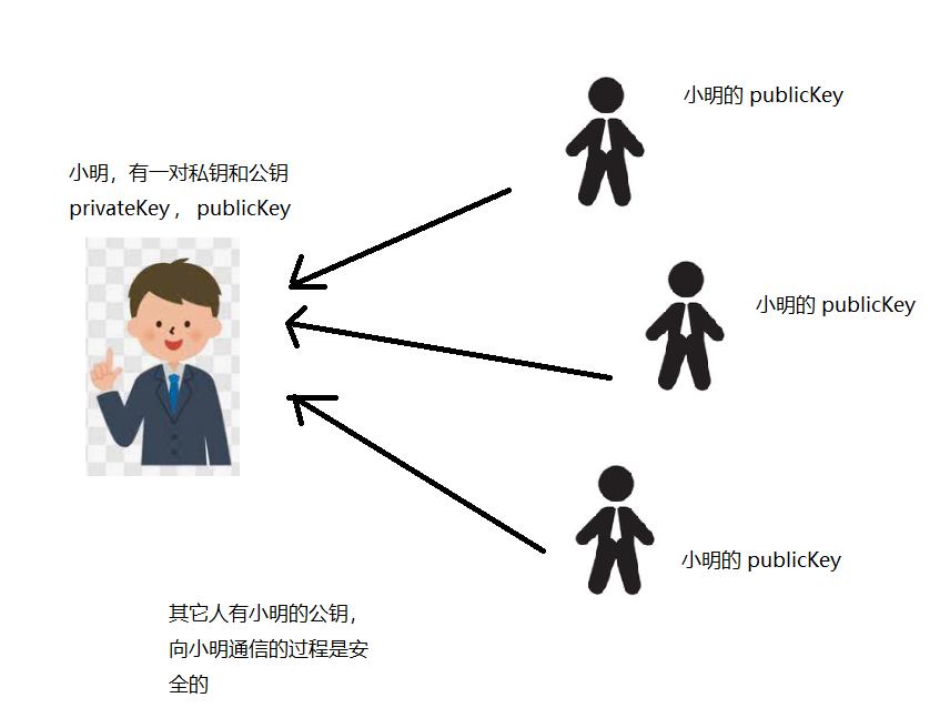 https工作原理菜鸟教程,https原理入门教程