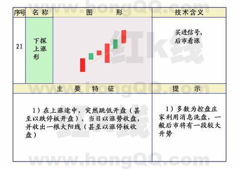 k线应用范围,k线基础入门教程