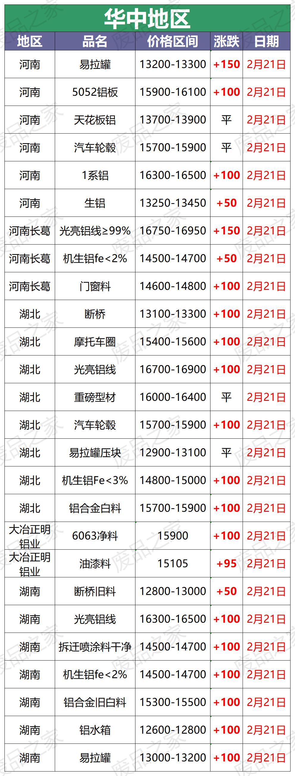 今日废铝铝价行情分析,2023废铝价今日行情