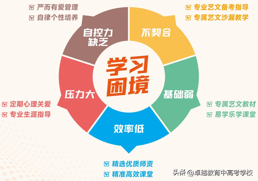 卓越教育报名官网,卓越教育学校招生简章