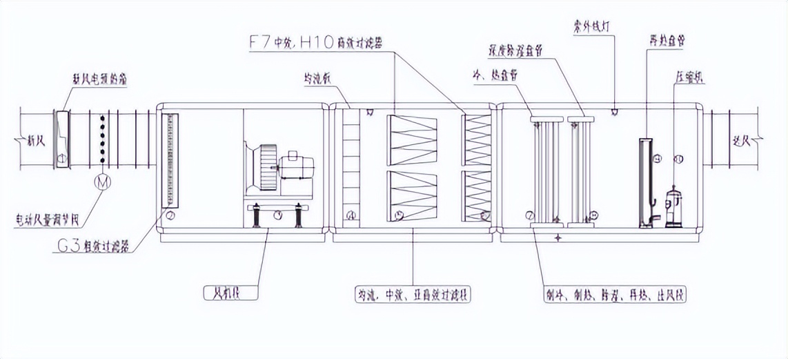 洁净手术室的概念设计与净化标准,无菌手术室净化工程设计