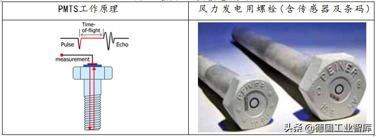 寰峰浗瓒呭０娉紶鎰熷櫒,寰峰浗娑蹭綅瓒呭０娉紶鎰熷櫒