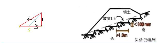 市政道路路基施工,城市道路路基施工视频