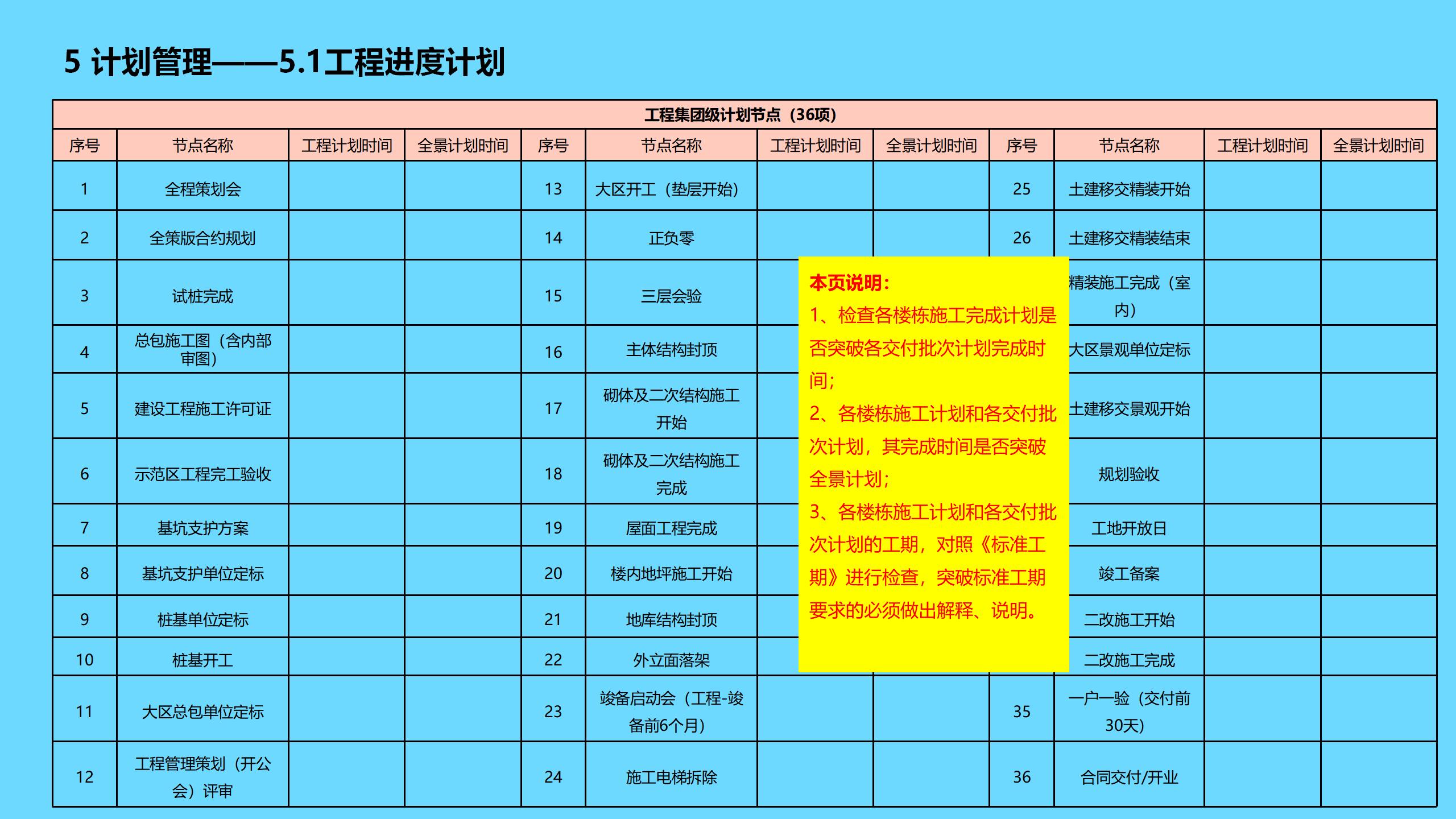 工程项目全过程管理方案策划书,新开工项目的工程管理策划