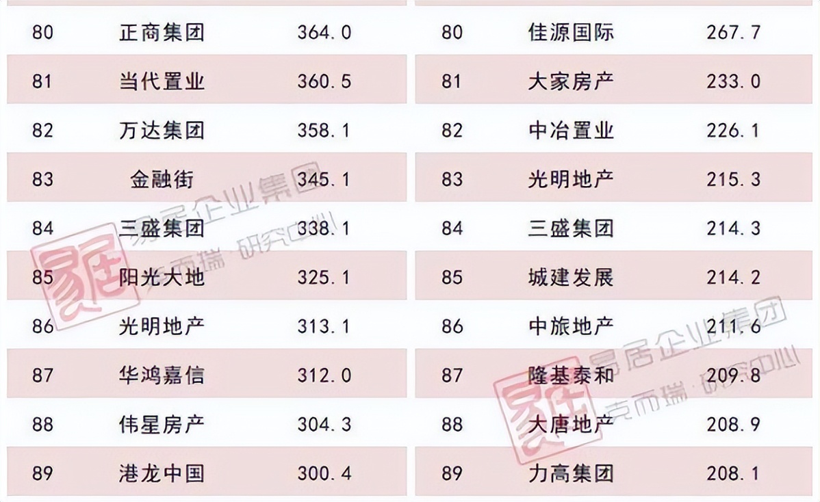 又一家房企债务违约,又一家房企面临债务违约