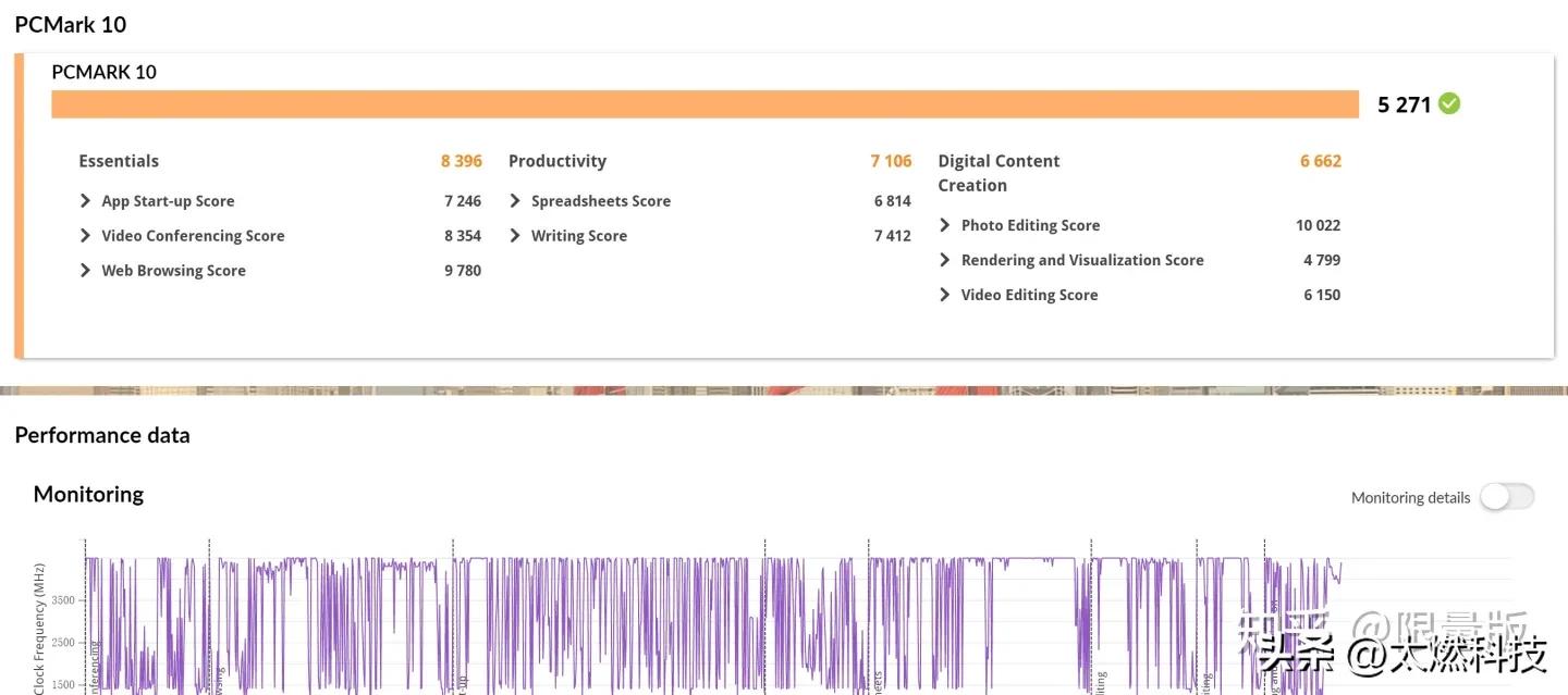 联想小新pro142023款测评功率,联想小新pro142024款评测