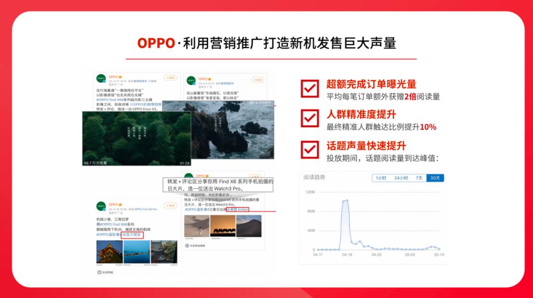 微博广告营销策略,微博粉丝头条广告投放形式