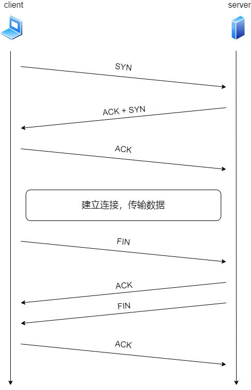 防火墙入门基础知识,防火墙基础知识教程