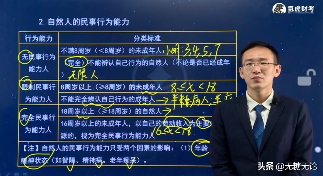 中级会计考试辅导书哪几本比较靠谱？