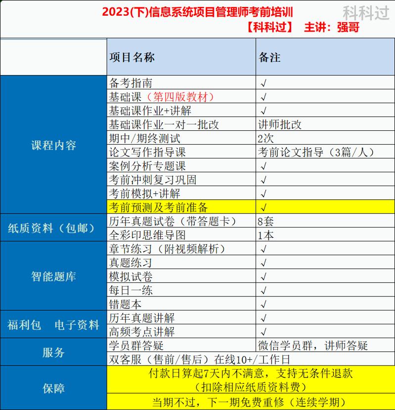 信息系统项目管理师必背知识点,信息系统项目管理师找什么工作