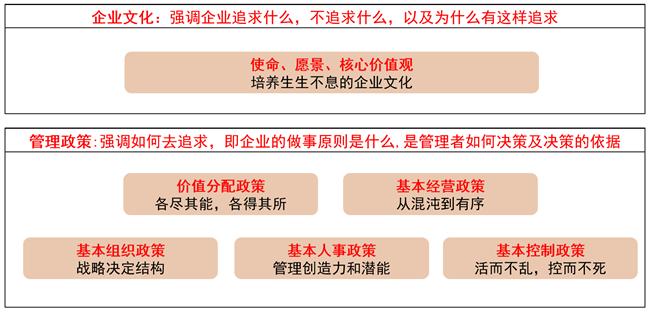 任何企业都要坚持这六个原则,作为企业必须遵守的一些基本原则