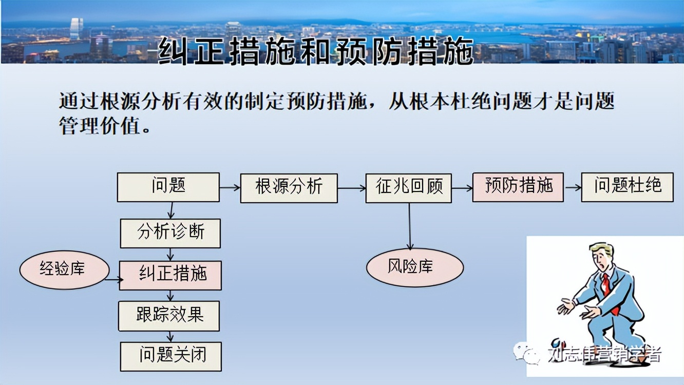 财务运营管理分析ppt,汽修店运营管理服务计划书ppt