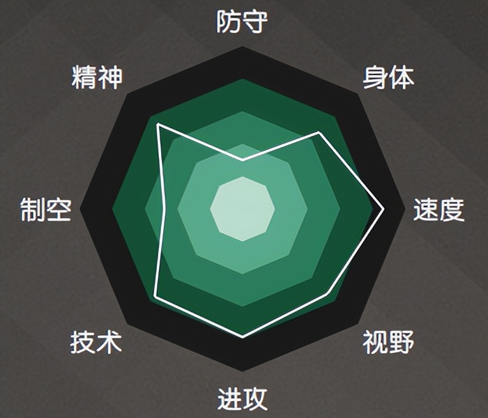 世界杯32强巡礼之乌拉圭,2022世界杯巴西阵容赛程表