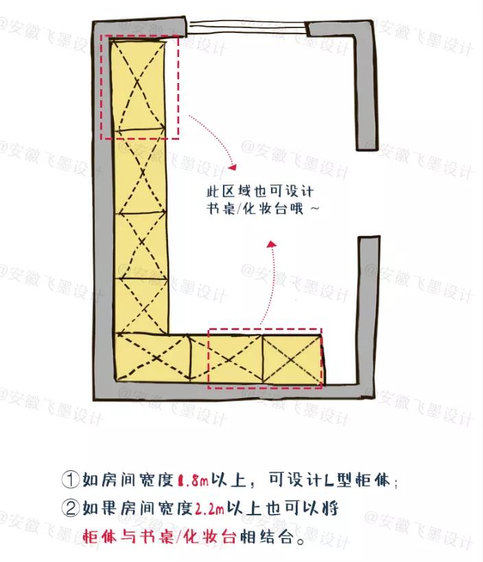 衣帽间怎么设计才合理好用,衣帽间怎么设计最好用