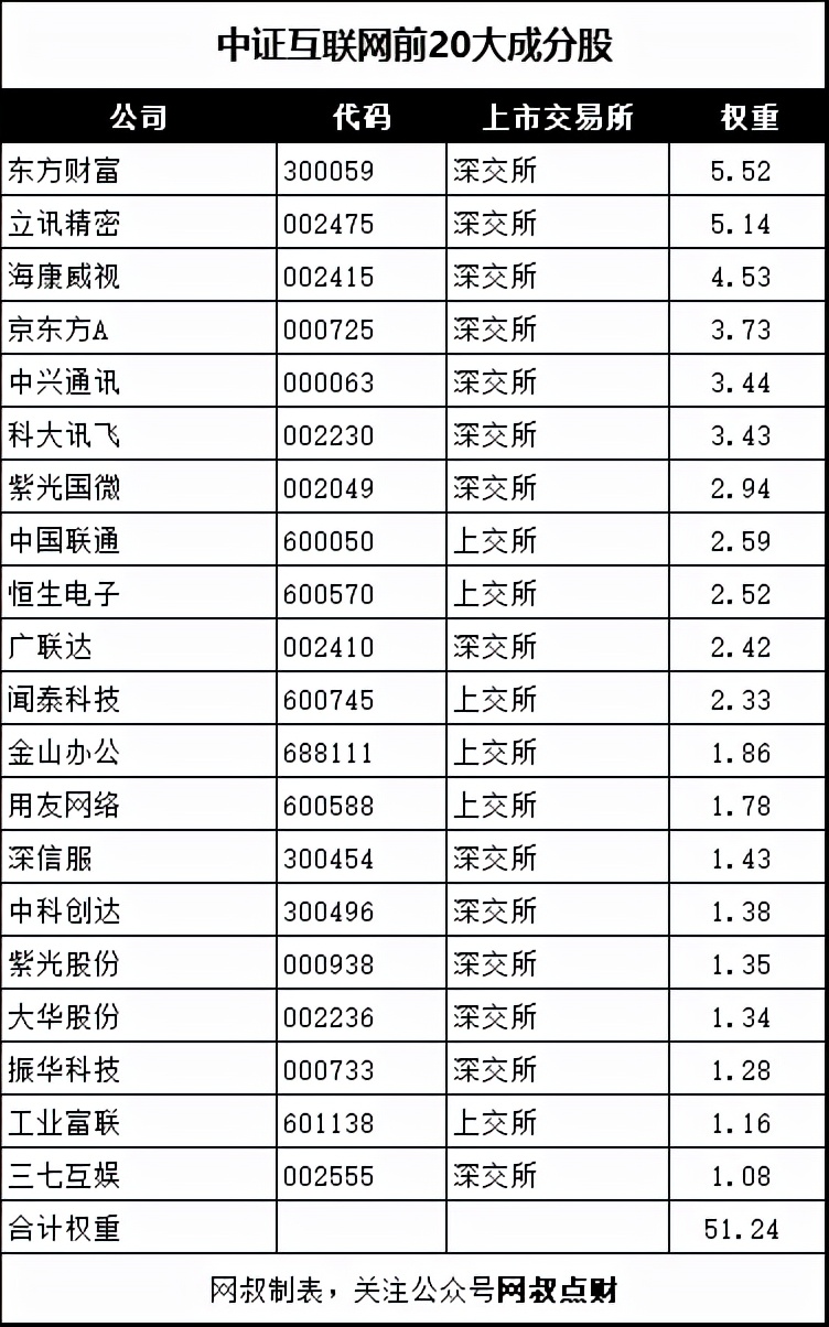发布最久的互联网指数,哪个互联网指数收益较好