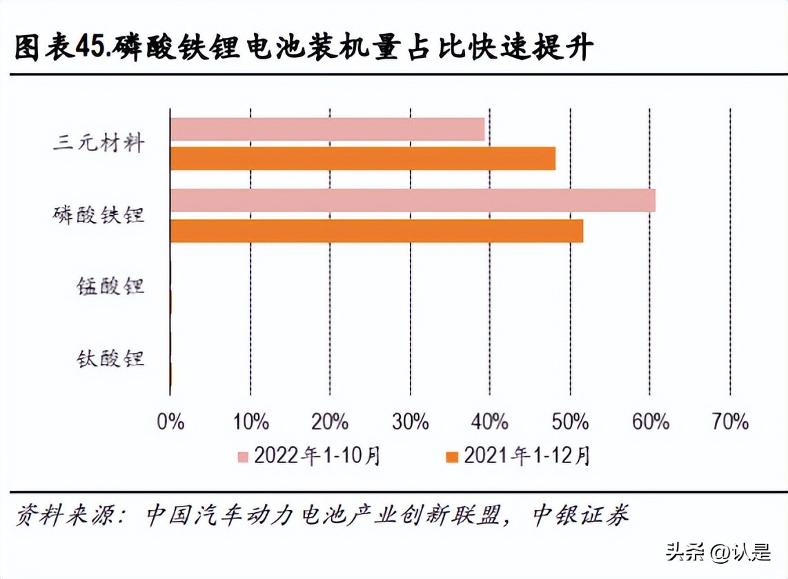 汽车行业2023年度策略,汽车行业2023年中期策略渐入佳境