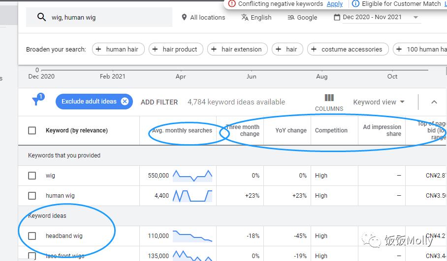 阿里国际站关键词推广有什么用,阿里国际站上怎么查产品关键词