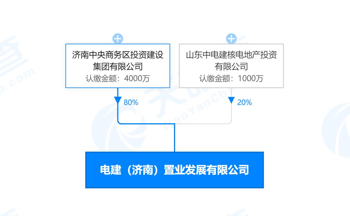 中电建项目靠谱吗,中电建的房地产