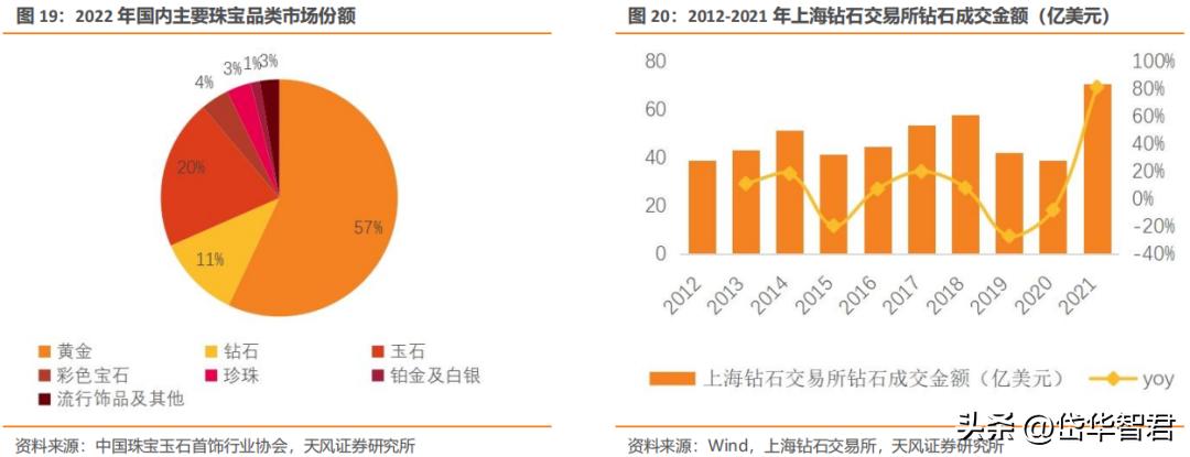 老凤祥是国内珠宝品牌的龙头吗,黄金纯度排名前十名品牌老凤祥