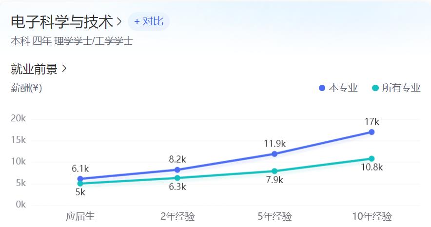 矿大电子信息研究生就业去向,长沙理工大学电子信息类就业去向