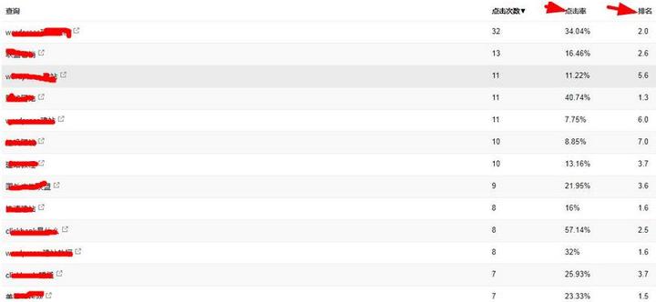 wordpress快速部署,wordpress快速建站