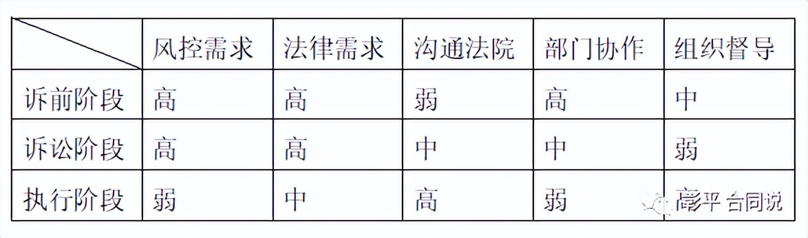 谁是帮助银行打官司的最佳人选,谁能帮助打官司