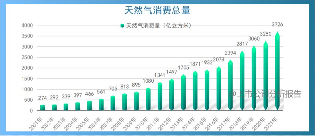 中国石油行业分析报告,中国石油的战略分析报告