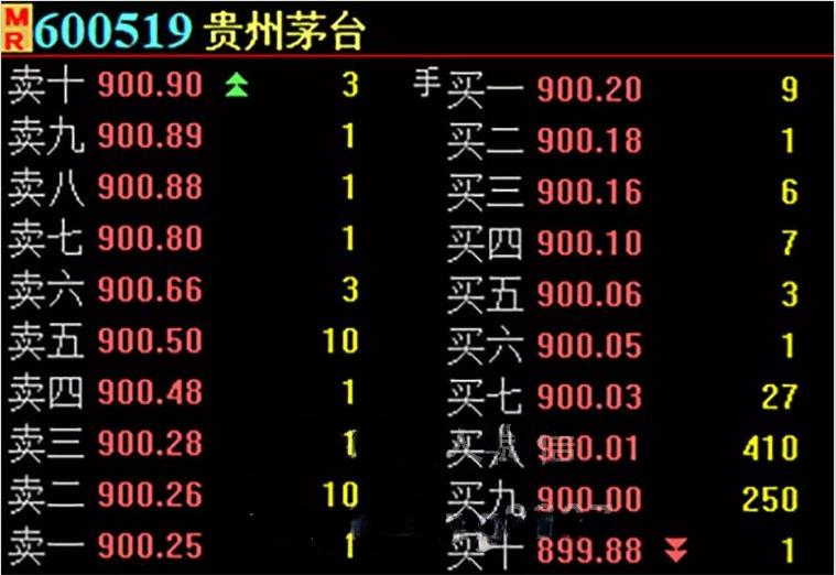 股票中的level-2收费吗,股票level-2如何看拆单