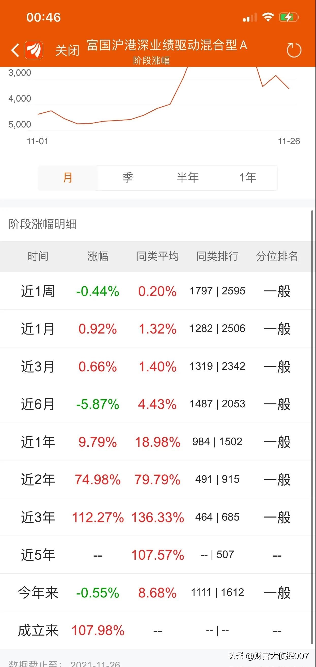 景顺长城基金亏过吗,景顺长城基金一直跌怎么办