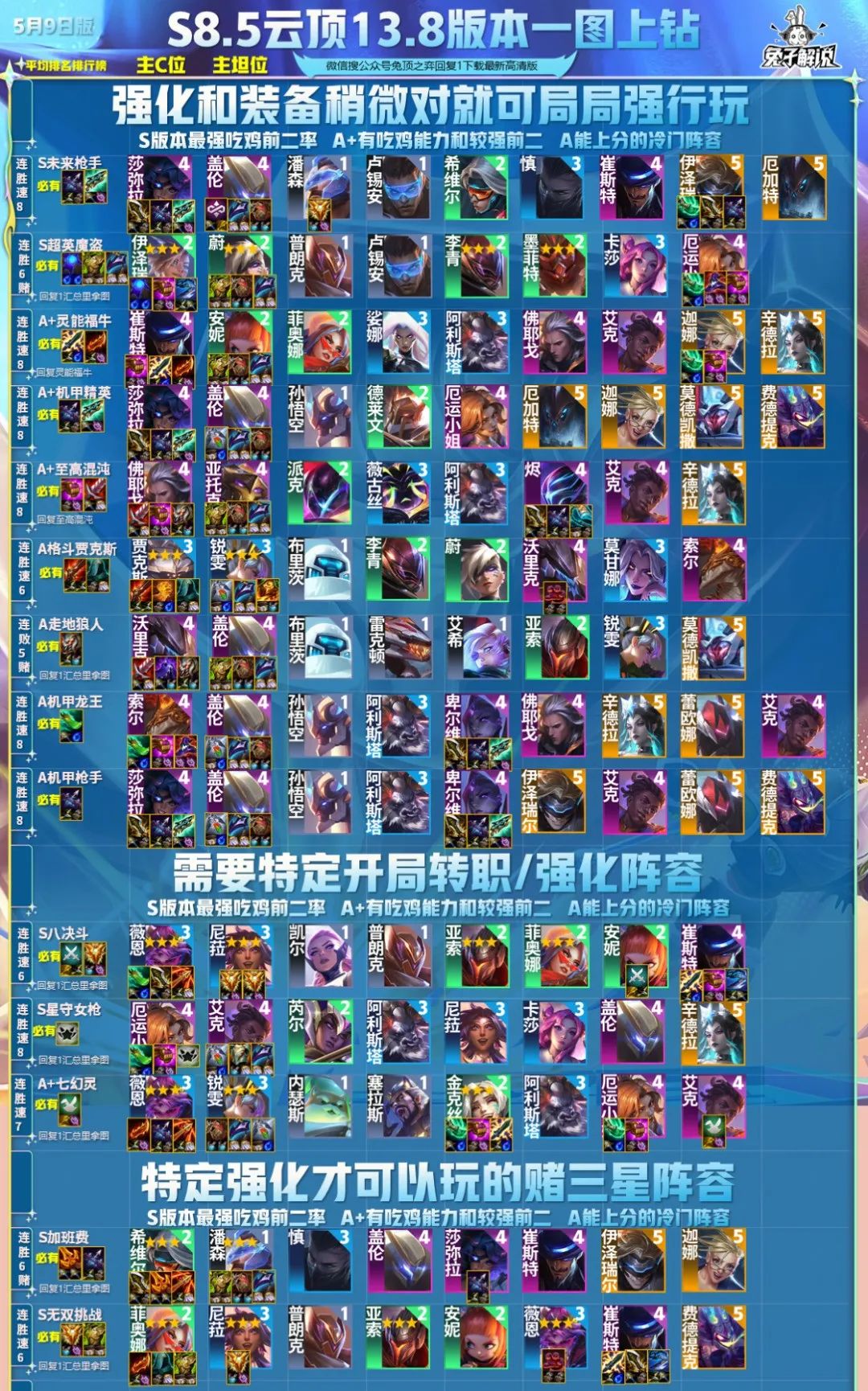 s8.5冷门硬玩,s8.5前期过渡思路