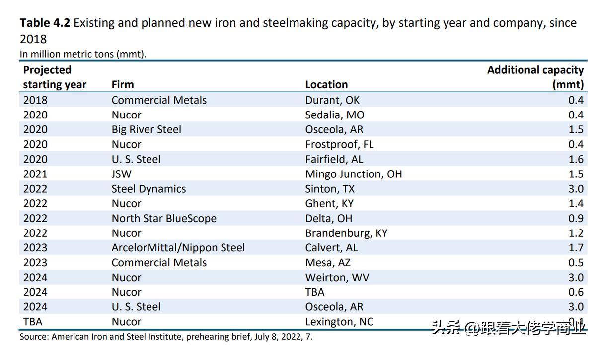 2018年美国对华贸易战的主要手段,美国对华调查报告