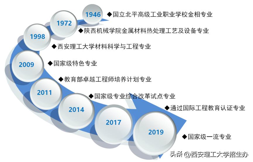 西安理工大学材料科学与技术专业,南理工的材料科学与工程专业排名