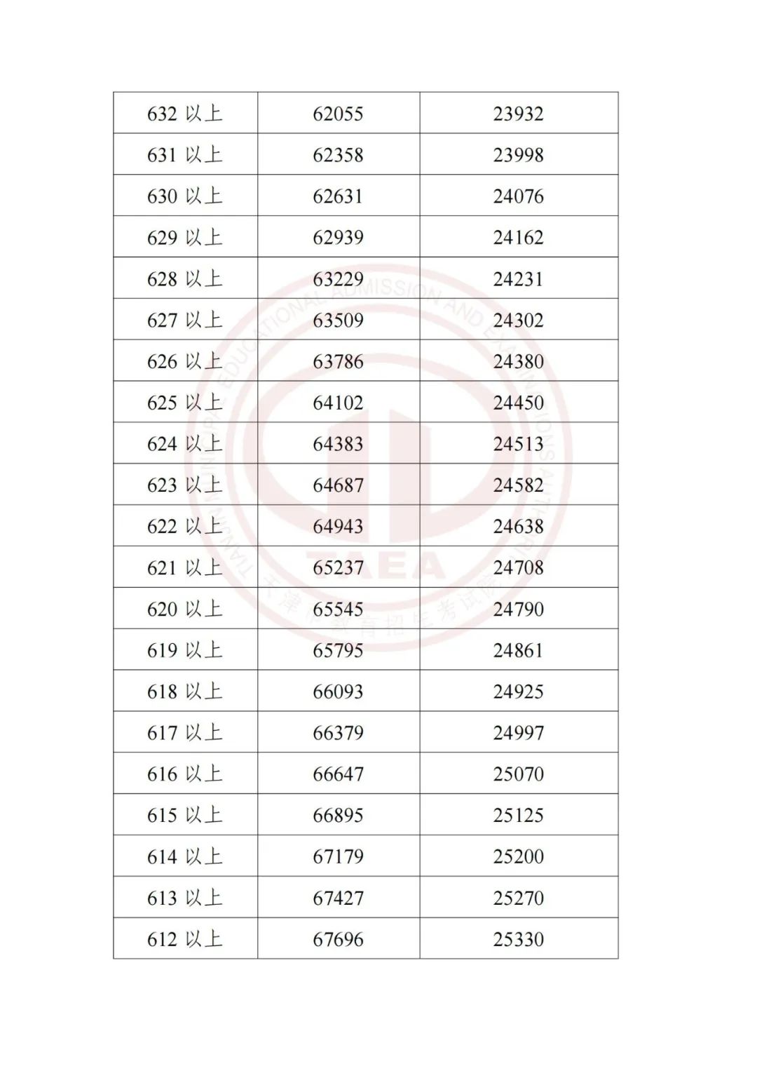 加长版三伏天倒计时,加长版三伏天气
